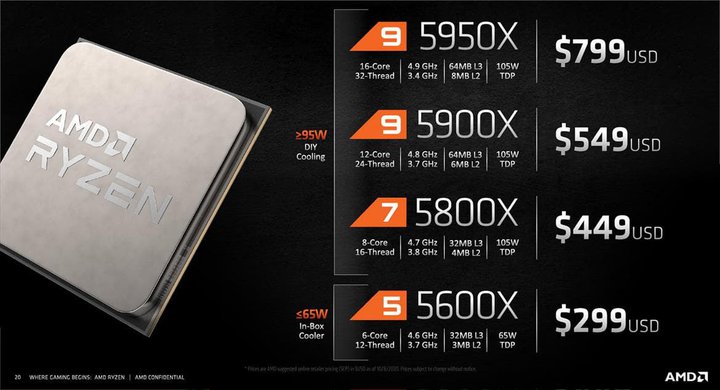 مشخصات فنی و قیمت پردازنده‌ی سری 5000 رایزن.jpg