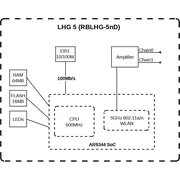 مودم میکروتیک (LHG 5 (RBLHG-5nD - تصویر 4