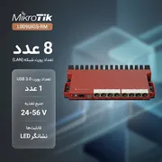مودم میکروتیک L009UiGS-RM - تصویر 2