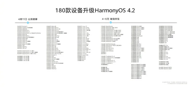180-huawei-devices-upgrade-harmonyos