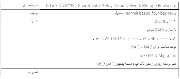 D-Link DNS-340L ShareCenter در یک نگاه
