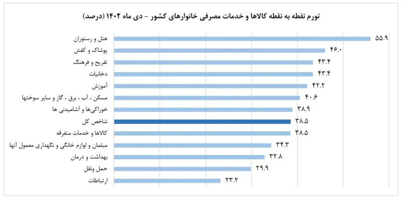 گرانی اینترنت ایران