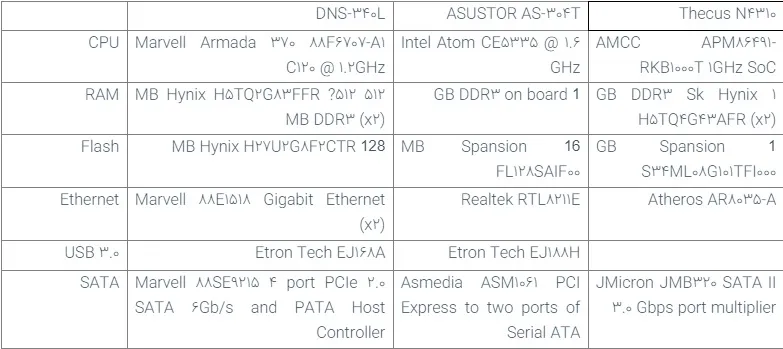 D-Link DNS-340L ShareCenter در یک نگاه