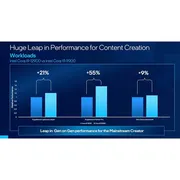 پردازنده مرکزی اینتل مدل Core i9-12900 - تصویر 4