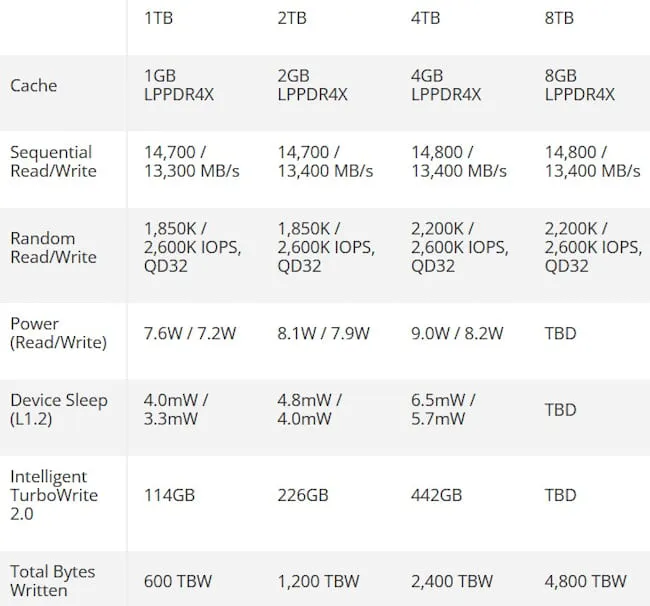 9100-pro-ssd-specs