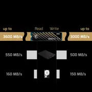 اس اس دی اینترنال PCIe Gen4 x4 ام اس آی مدل SPATIUM M450 ظرفیت 1 ترابایت - تصویر 3