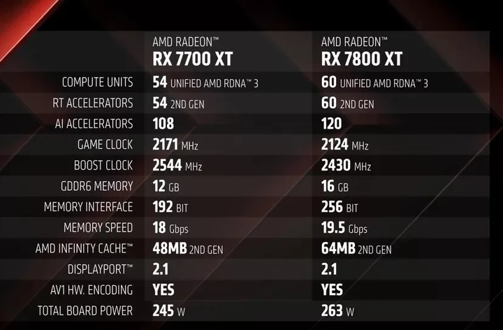 AMD-GPUs-Specs.jpg.webp