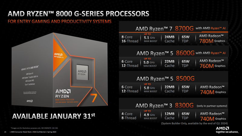 AMD-Ryzen-Client-CPU-Update-CES-2024