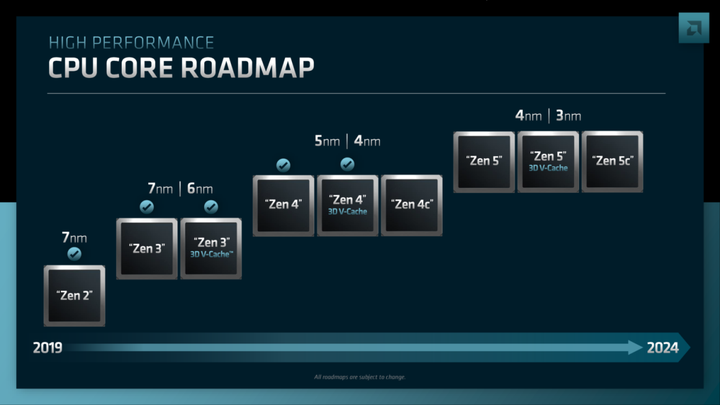 AMD-Zen-Roadmap-1456x819-1-1160x653