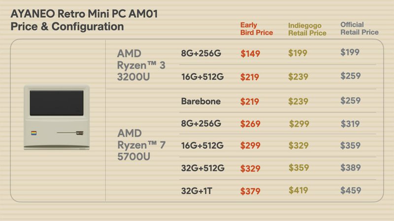 AYANEO-Retro-Mini-PC