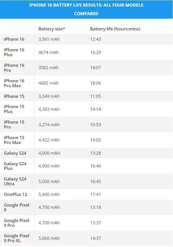 Battery-test