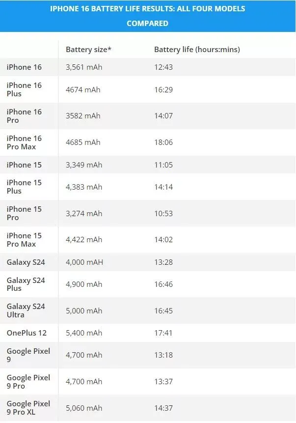 Battery-test