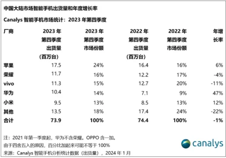 Canalys-China-Q4-2024-smartphone-shipment-report