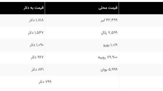 پشتیبانی Xbox One X و Xbox One S از مانیتورهای AMD FreeSync
