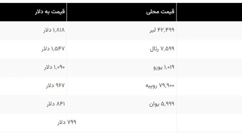 سونی: پلی‌استیشن5 تا دوازده ماه آینده منتشر نخواهد شد
