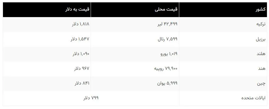 درآمد دولت ترکیه از فروش آیفون بیشتر از درآمد اپل است