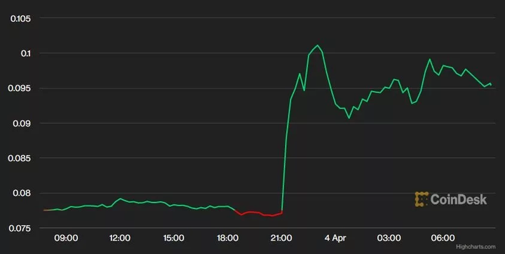 DogeCoin-Price.jpg.webp