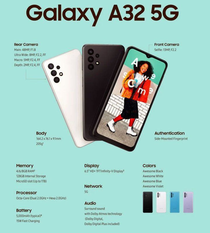 Galaxy-A32-5G-infographic.jpg