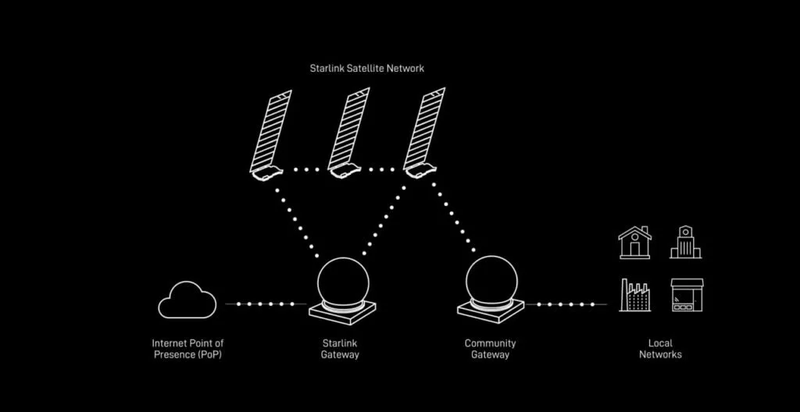 Gigabit-Gateways