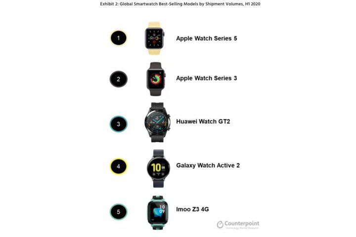 H1-2020-best-selling-smartwatch-models.jpg