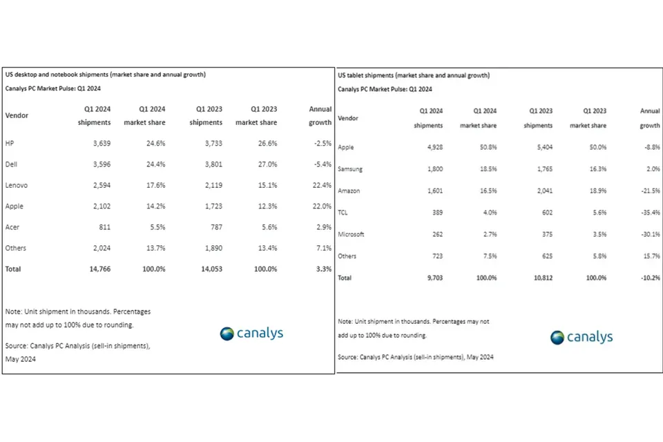 Canalys گزارش فروش