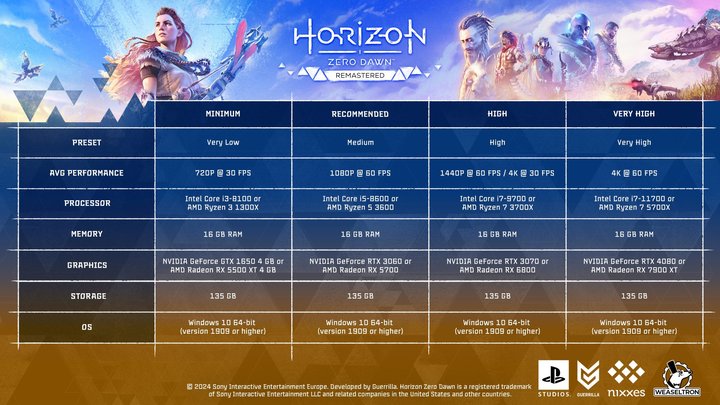 Horizon-Zero-Dawn-Remastered-PC-system-requirements-1920x1080