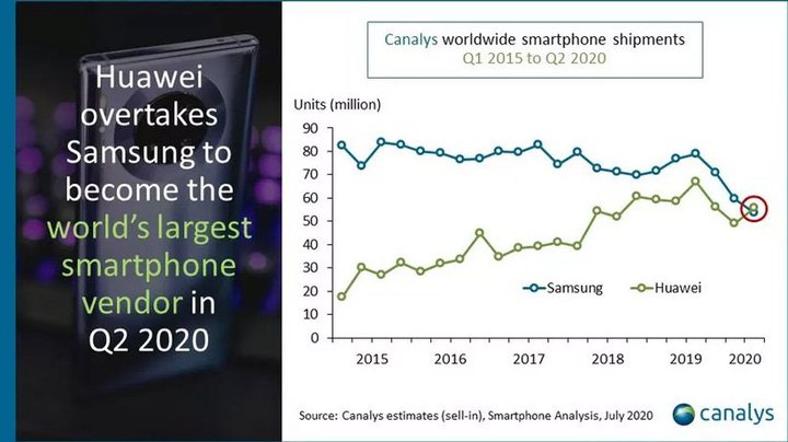 Huawei-biggest-smartphone-vendor-3.jpg