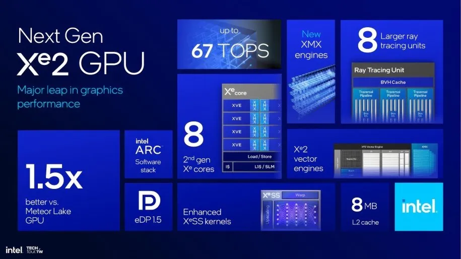 INTEL-LUNAR-LAKE-8