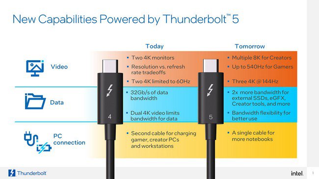 Intel-14th-Gen-thunderbolt-