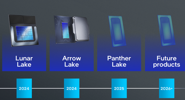 Intel-Arrow-Lake-Desktop-CPUs