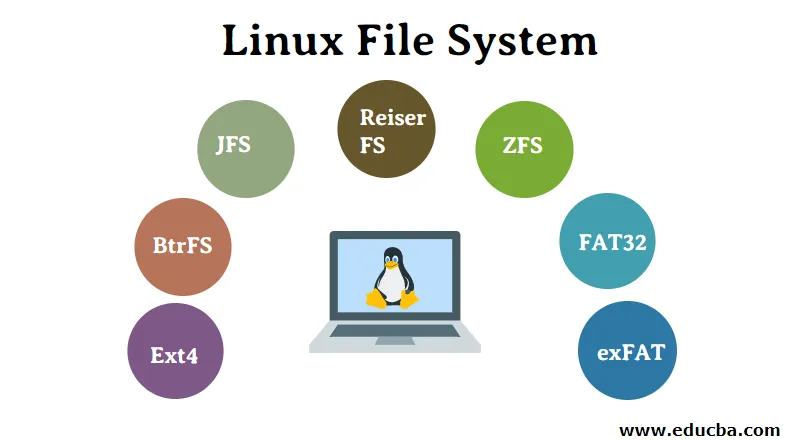 فایل سیستم لینوکس