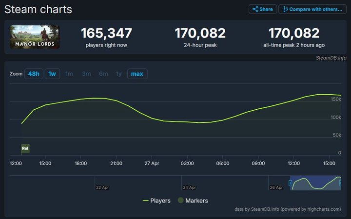 Manor-Lords-Steam-Chart