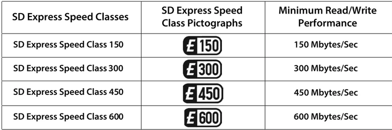 New-SD-card-standards.png