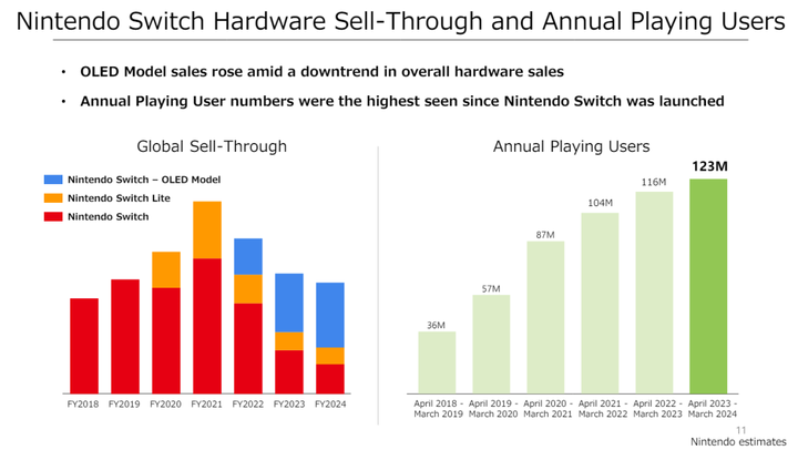 Nintnendo-Player-Statistics