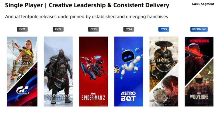 PlayStation-Tentpole-Releases-1024x540.jpg