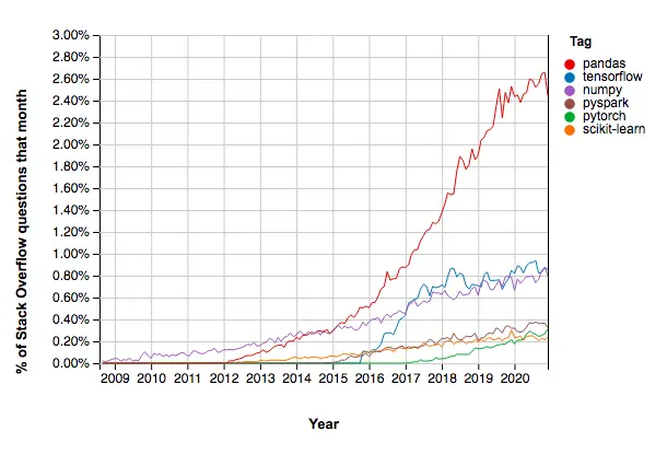 Python-DSML-Libraries-Growth-1.png