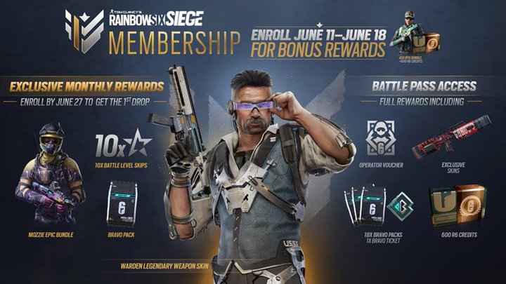 R6 MEMBERSHIP