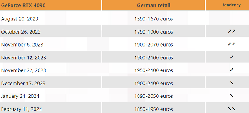 RTX4090-PRICING.webp