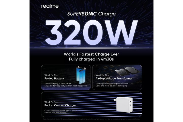 Realme's 320W SuperSonic Charge2