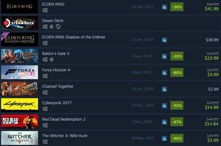 Red-Dead-Redemption-2-7th-Best-Seller-Steam