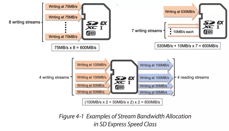 SD-express-Speed-Class.png