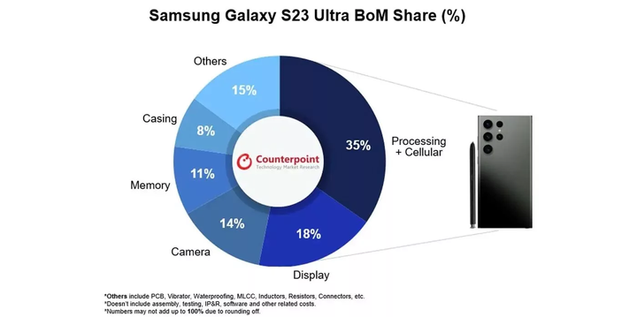 Samsung-Galaxy-S23-Ultra-BoM.jpg.webp