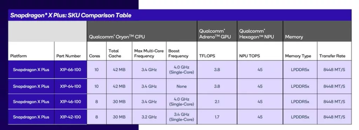 Snapdragon-X-Plus1