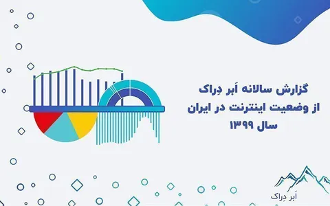 وضعیت اینترنت ایران در سال ۱۳۹۹ براساس گزارش اَبر دِراک