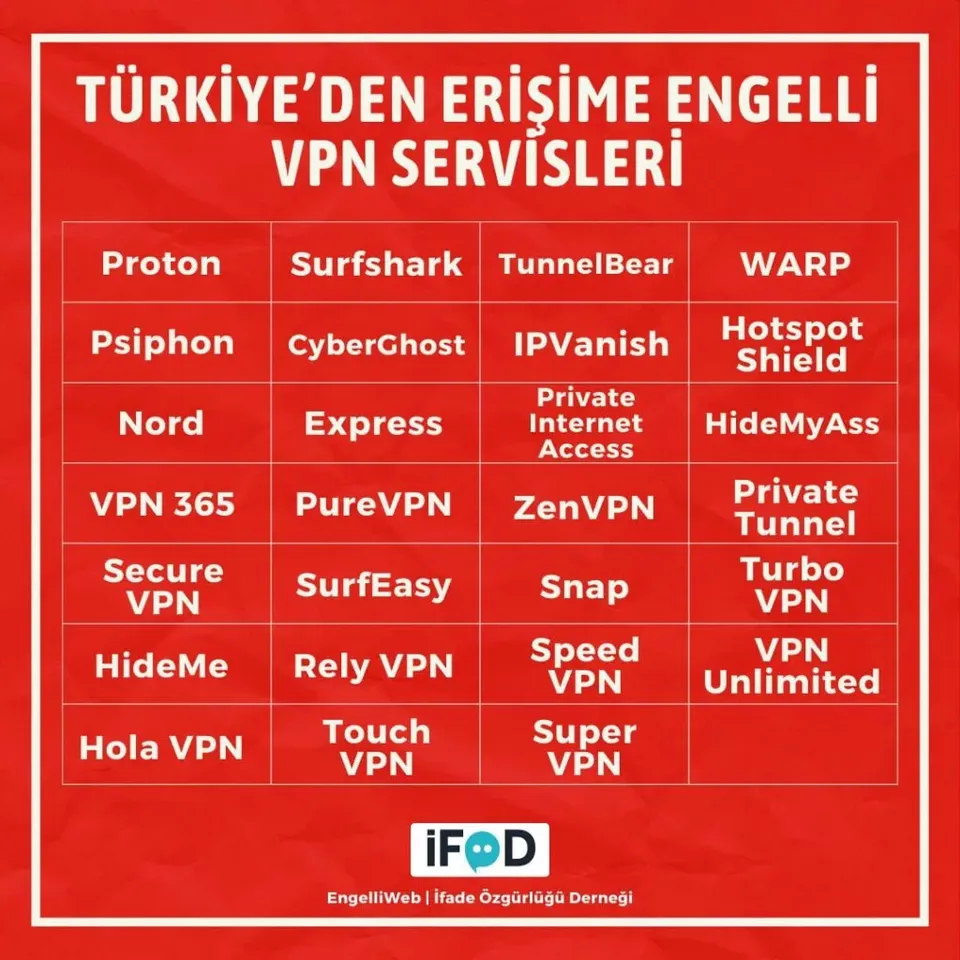 دسترسی به ۲۷ سرویس VPN در ترکیه مسدود شد