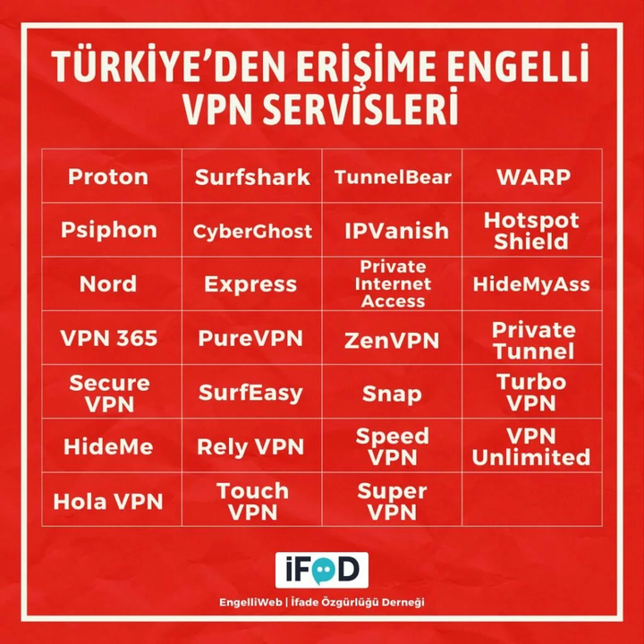 Turkey-VPN-1024x1024.jpg