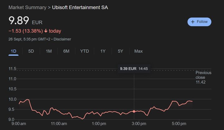 Ubisoft-Stock-Value-Dropped-Again