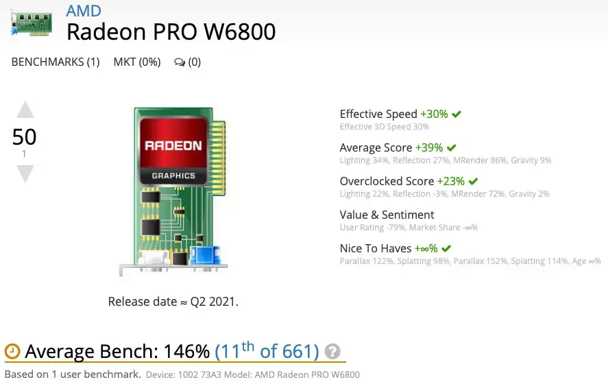 بنچمارک کارت گرافیک ۳۲ گیگابایتی AMD Radeon Pro W680 منتشر شد