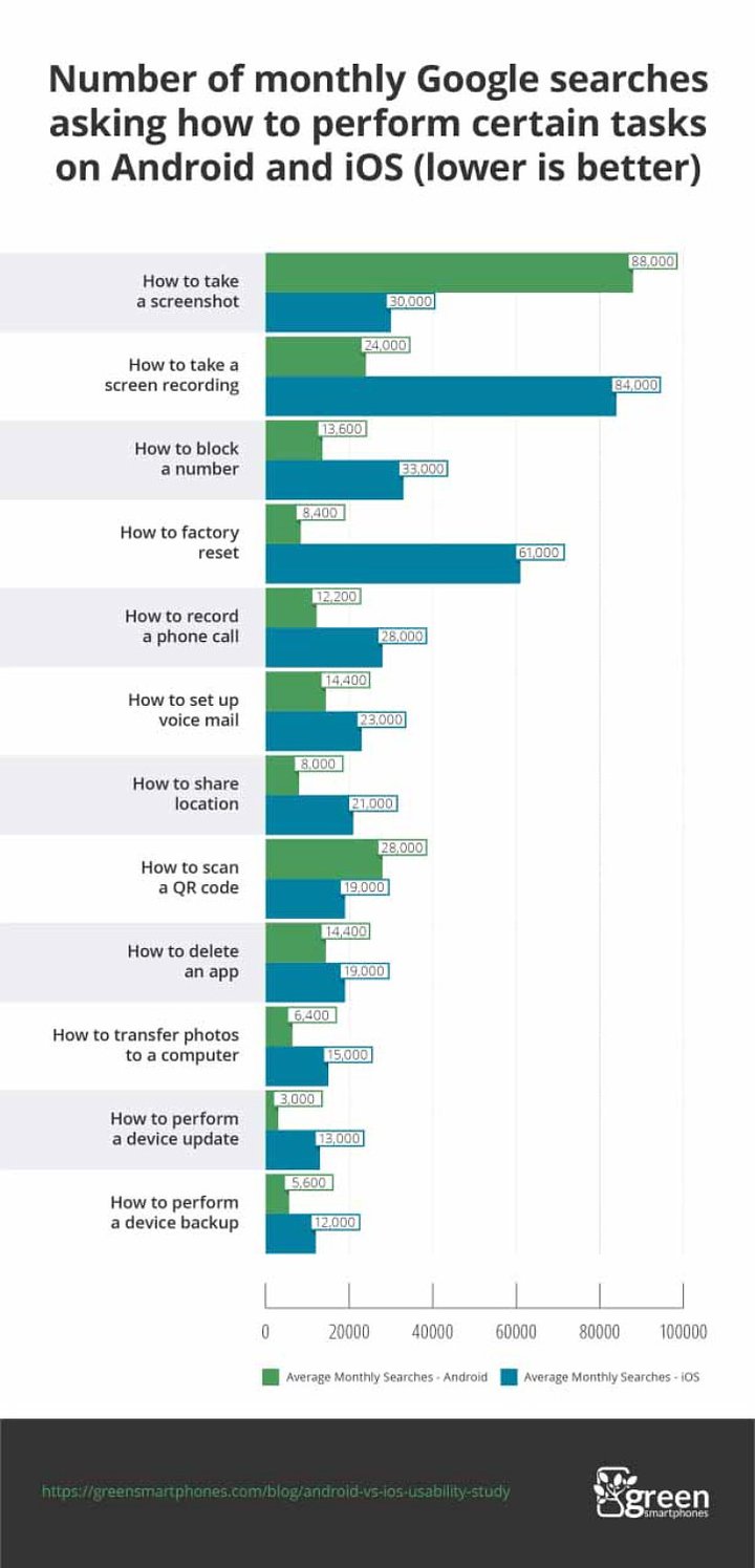 android-vs-ios-usability-study.jpg