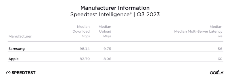 apple-vs-samsung-cellular-speeds.png.webp